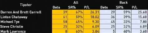 betfair results australia|Betfair Washup .